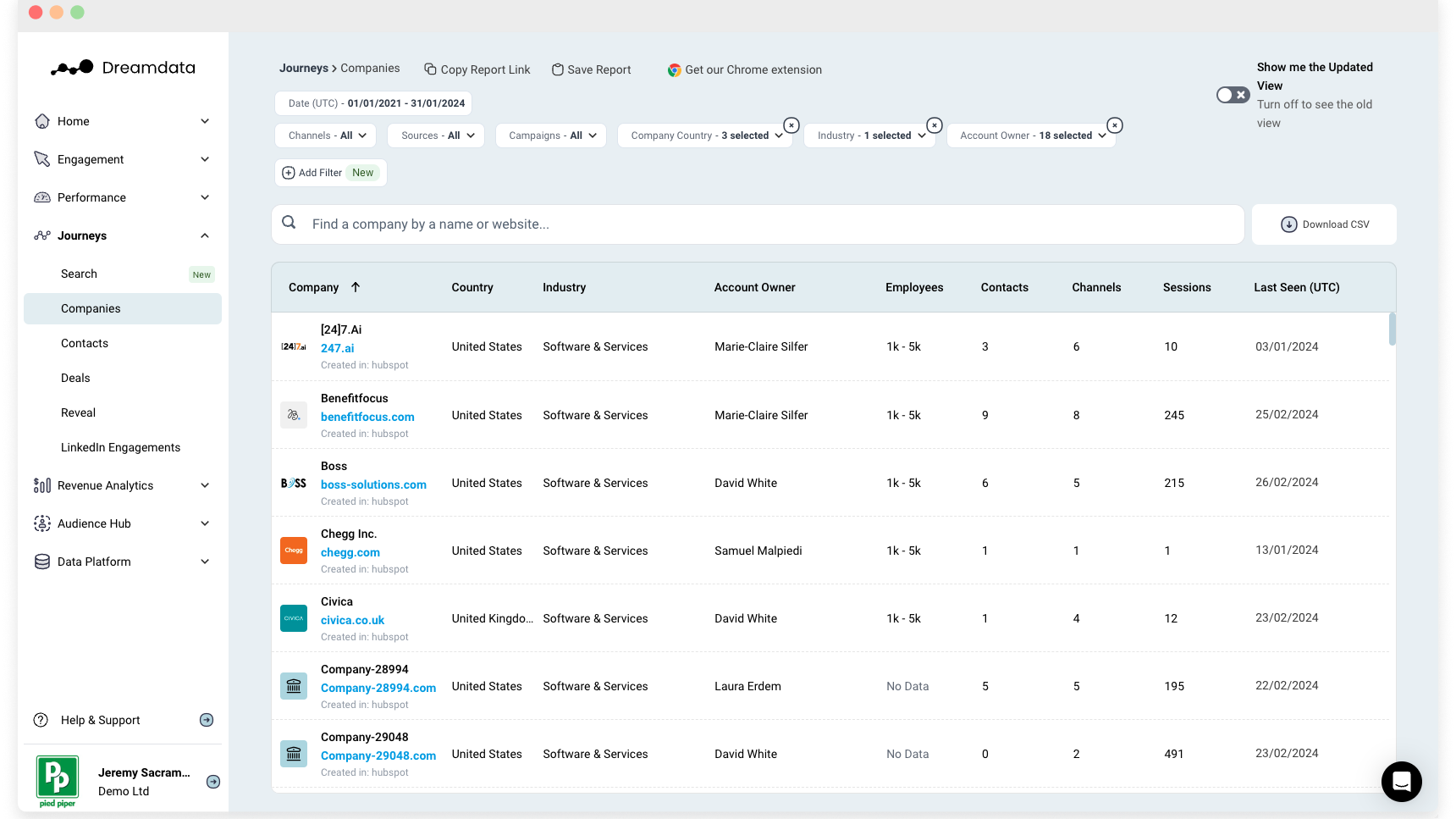 The most complete interactive B2B customer journey anywhere.