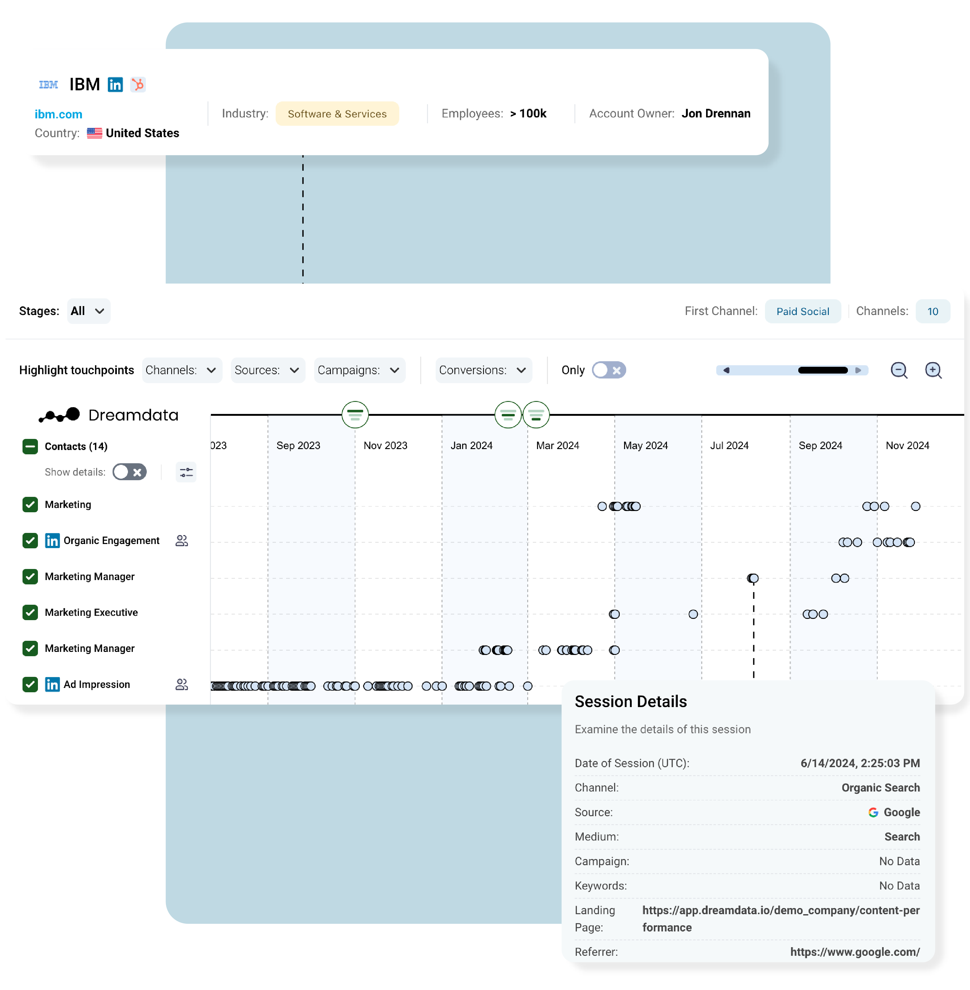 Customer Journey & Multi-Touch Attribution